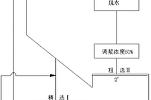 新型的磨礦分級系統