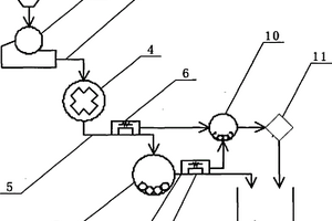 粉礦熔融還原煉鐵爐