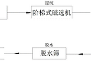 滾筒式煤礦優化除雜清洗設備