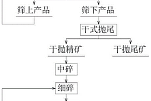 礦物運輸裝置
