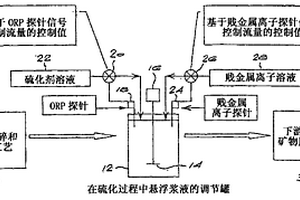 室溫下礦化甲醛的方法及凈化系統