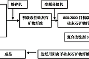 高非線性低損耗雙鈣鈦礦復相陶瓷及其制備方法