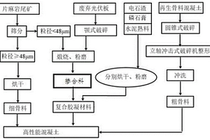 煤礦井上儲裝系統自動噴霧裝置
