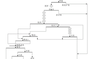 礦石生產系統