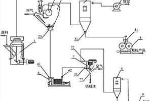 鉻鐵精粉礦球團燒結的布料方法