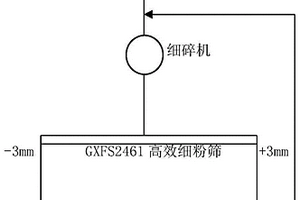 生物炭聯合微生物強化伴礦景天修復耕地土壤重金屬的裝置及方法