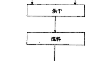 用于礦粒高精度分選的搖床機器人