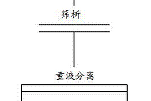 錳硅合金生產用礦熱爐還原劑入料裝置