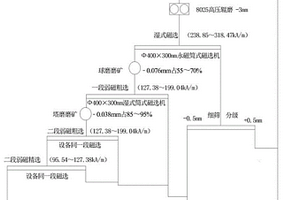 上游式尾礦堆積壩勘測與穩定性評價方法及系統