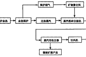 把鐵、鈦雜質從鋁土礦中分離的方法