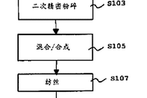用于陰離子染料廢水處理的改性礦渣吸附劑及其制備方法