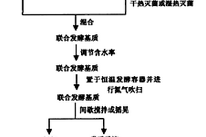 多功能組合的分選、采集、稱重礦石碎樣機