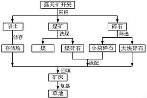 礦用具有粉塵隔離功能的風筒