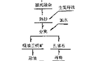 黃牛骨多肽礦物質螯合物、制備方法及應用