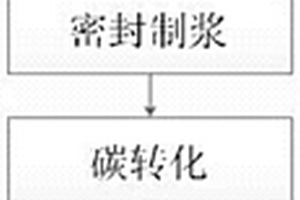 提高難選冶金礦石的選冶回收率的綜合回收方法