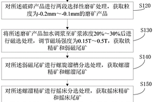 改進的菱錳礦濕法提取錳的方法