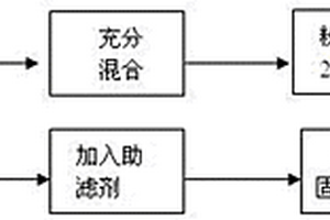 鎢礦石高效加工設備