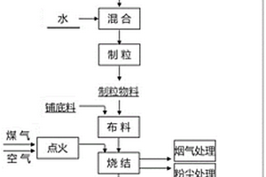 超細粒級尾礦分選方法