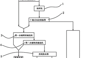 巖石礦物組分含量定量計算方法