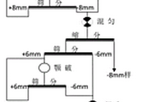 間歇進給式煤礦開采用煤塊粗碎裝置