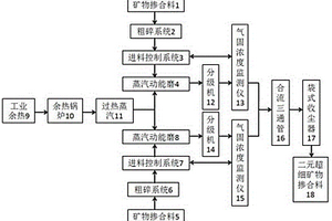 鈣鈦礦型甲烷燃燒催化劑及制備方法與應用