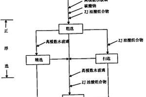 礦山石料生產分選除塵系統