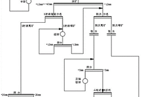 二巰基丙醇改性粘土礦物材料及其制備方法與應用