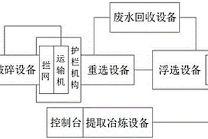 用于礦山護坡綠化的噴播物料及其應用