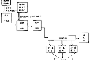 礦用浮選機
