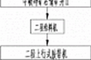 以錳結核、富鈷結殼為原料合成鋇鈣錳礦型分子篩的方法