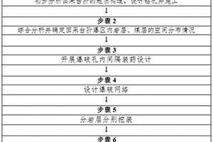基于數據挖掘快速預測鈣鈦礦居里溫度的方法