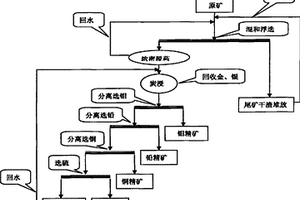 石墨原礦處理用細碎裝置