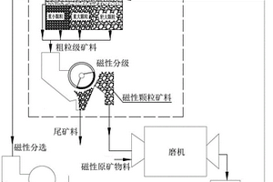 利用鐵尾礦制作輕質保溫墻板材的方法