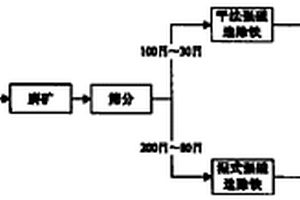 鐵鈦礦磁選機