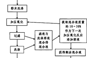 維護骨質健康增加骨礦物質的配方奶粉及制備方法