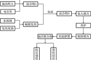 鋁土礦分級設備