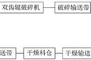 釩鈦鐵精礦的復流化分級深加工提純方法