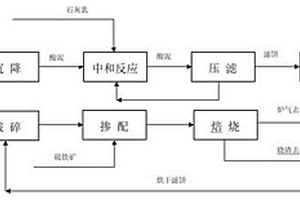 振動選礦設備