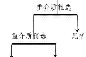 利用高鐵低錫精礦制取合格煉鐵球團并綜合回收錫的方法