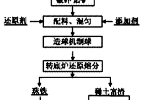 永磁筒式磁選機防堵塞卸礦裝置