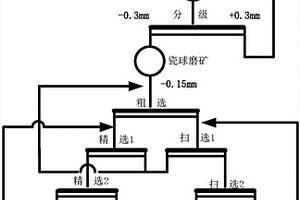 礦山硅質原料的破碎系統和破碎工藝方法