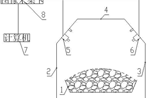 混合耕作式礦山土地復墾裝置