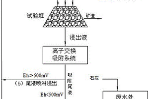 能實現熱阻斷的雙滑履礦渣磨