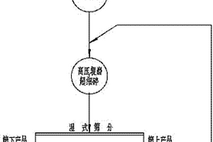 高效節能的礦石篩選設備