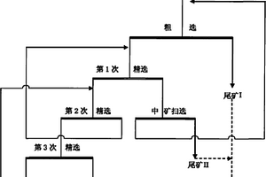 礦物源土壤調理劑造粒工藝系統