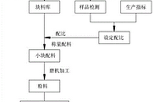 礦山開采用碎石裝置