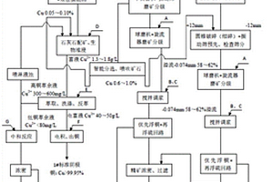 多位分類碎礦設備