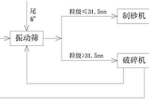 從鐵礦石直接還原物料中分離殘炭的方法