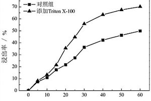 頁巖儲層脆性礦物測井定量表征方法