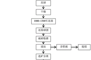 從紅土鎳礦中回收鎳、鈷、鐵、硅和鎂的方法